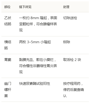 病例配图
